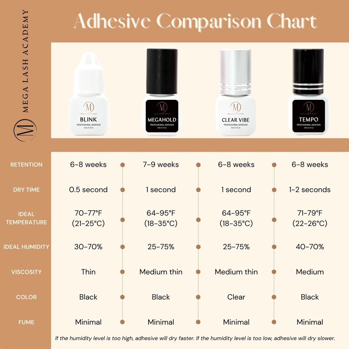 Blink - Lash Adhesive