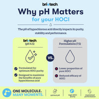 Pure Hypochlorous