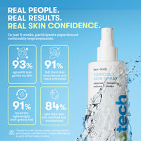 Topical Skin Spray