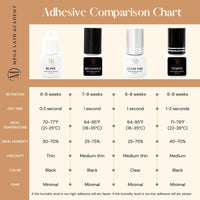 Blink - Lash Adhesive