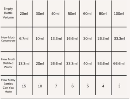 Eyelash Extension Cleanser Concentrate 3.4 fl oz/ 100 ml